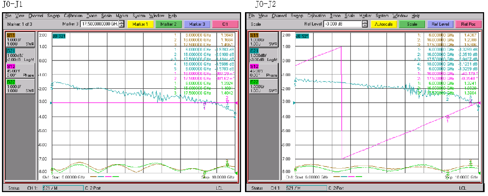 16-17.5G SP4T PIN开关