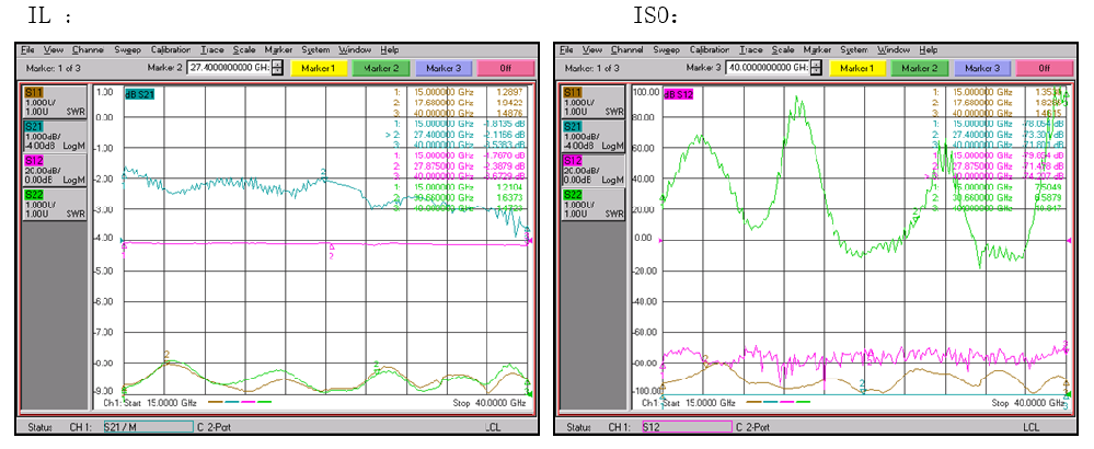15-40G SP4T 射频微波PIN开关