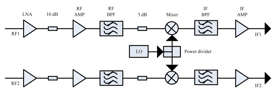 Ｋ 波段接收机微波链路简易原理