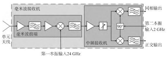 SAIＲ 接收机二次变频超外差结构